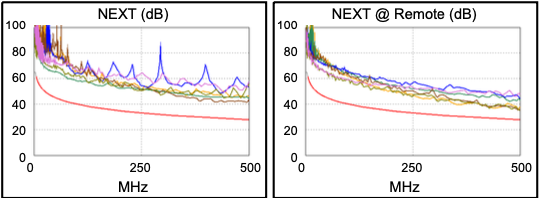 PATCHBOX Return Loss