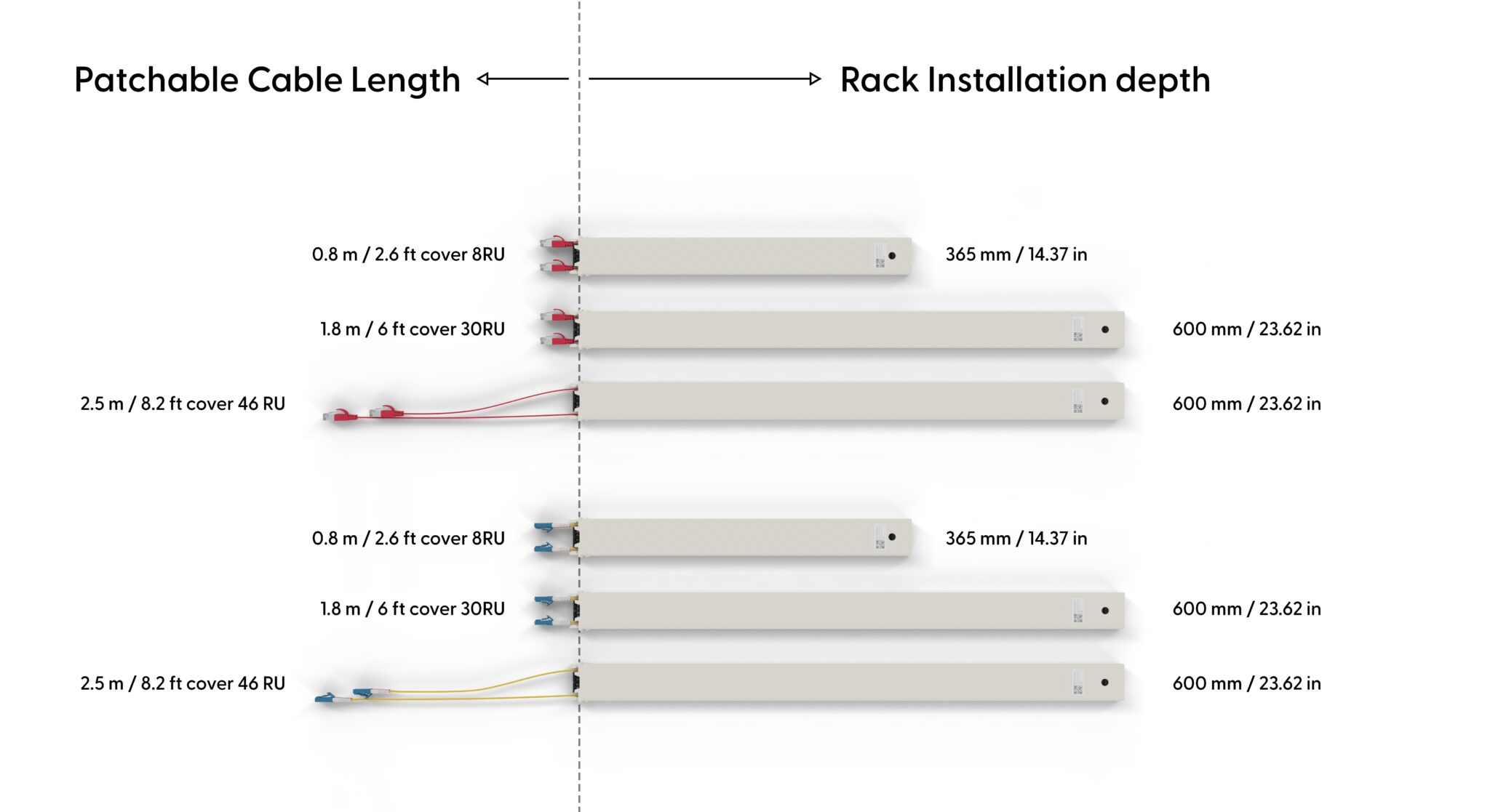 46ru Rack Fiber Optic Patch Cable System (46RU) for 19-inch Racks
